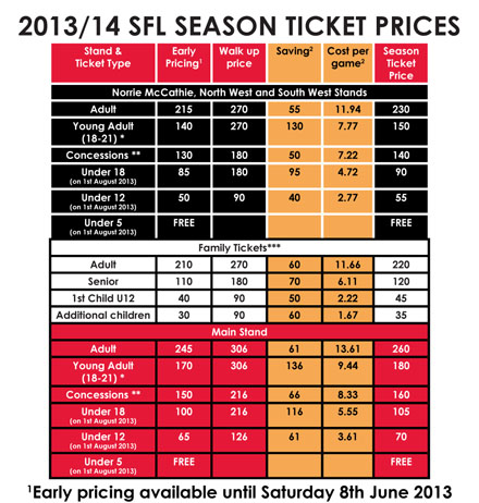 season ticket prices 2nd div 2013-142